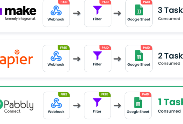 Make vs Zapier vs Pabbly: A Comprehensive Guide for Modern Marketers Make vs Zapier vs Pabbly: A Comprehensive Guide for Modern Marketers
