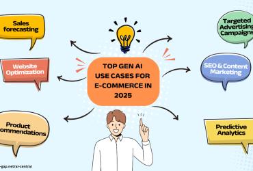 Top 10 Generative AI Use Cases for E-commerce in 2025: Revolutionize Your Retail Strategy with Gen AI Top 10 Generative AI Use Cases for E-commerce in 2025: Revolutionize Your Retail Strategy with Gen AI